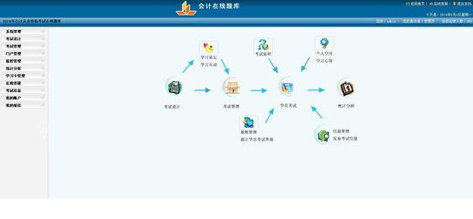 在线考试系统|广州软件开发|广州软件外包|广州软件定制|山海科技