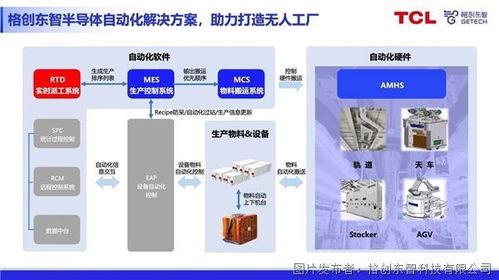 持续升级半导体自动化解决方案 格创东智收购rtd系统软件