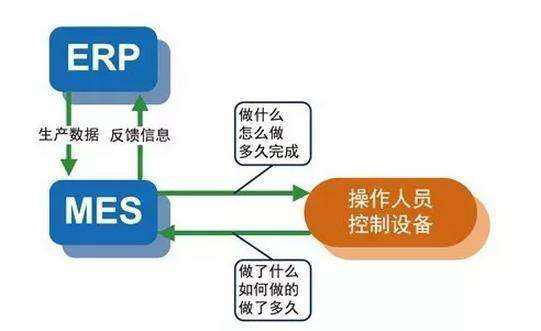 软件开发公司到底是怎样定制app的呢