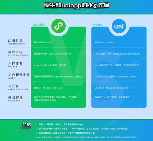 开发微信小程序使用原生开发还是uniapp开发详细介绍原生小程序与uni app开发的优缺点