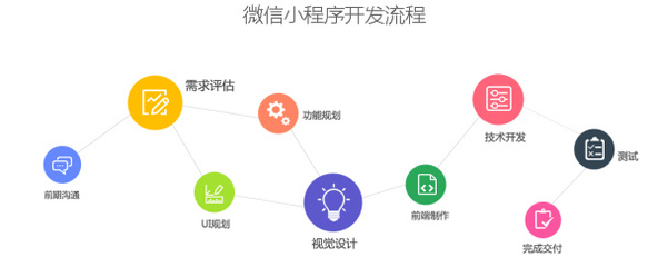 佛山微信小程序开发多少钱?微信小程序开发公司