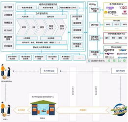 成都仓储系统软件,物流系统软件开发公司