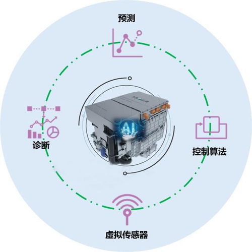 人工智能与燃料电池系统软件开发深度融合与实践